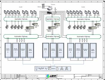 新南電廠二期2X1000MW超超臨界機組DCS項目介紹