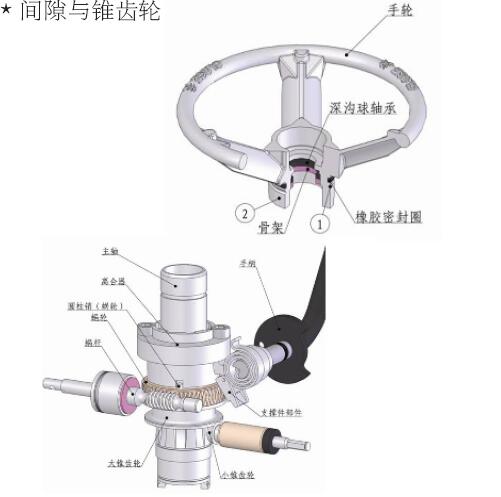 自儀十一廠依托公司技術資源加快ID產品開發(fā)