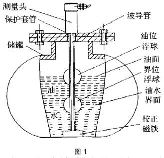 磁致伸縮液位變送器（防爆）設(shè)計