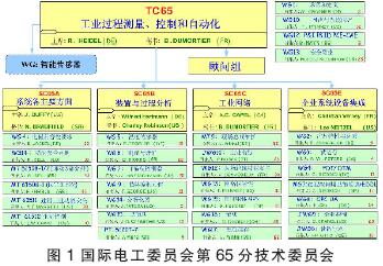 現(xiàn)場總線技術(shù)的儀表和控制系統(tǒng)在多個(gè)工業(yè)領(lǐng)域取得了成功的應(yīng)用