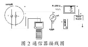 HPC-200 HART協(xié)議通信器產(chǎn)品簡(jiǎn)介